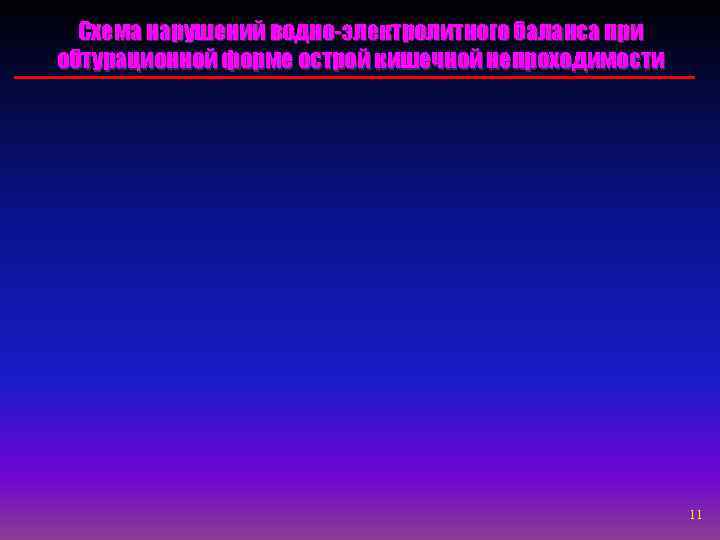  Схема нарушений водно-электролитного баланса при обтурационной форме острой кишечной непроходимости   