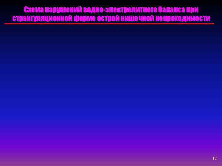   Схема нарушений водно-электролитного баланса при странгуляционной форме острой кишечной непроходимости  