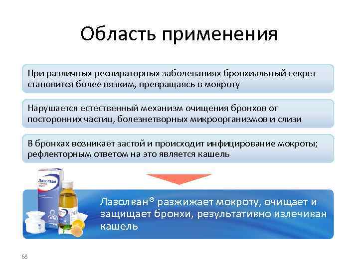   Область применения При различных респираторных заболеваниях бронхиальный секрет становится более вязким, превращаясь