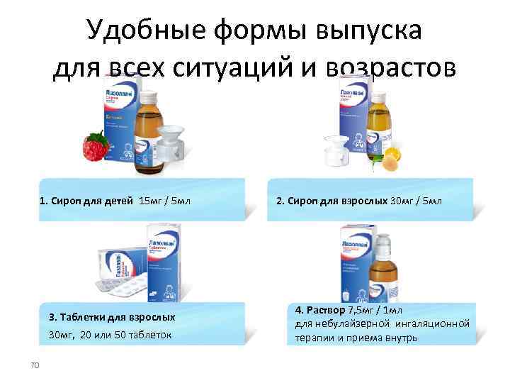    Удобные формы выпуска  для всех ситуаций и возрастов  