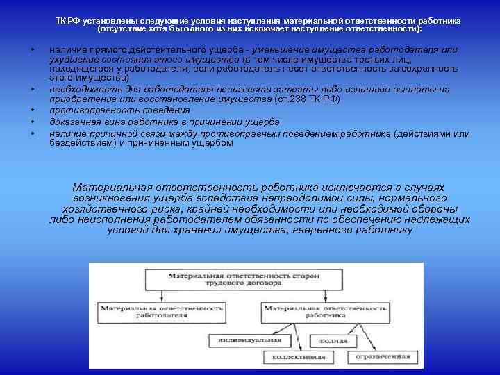  ТК РФ установлены следующие условия наступления материальной ответственности работника    (отсутствие