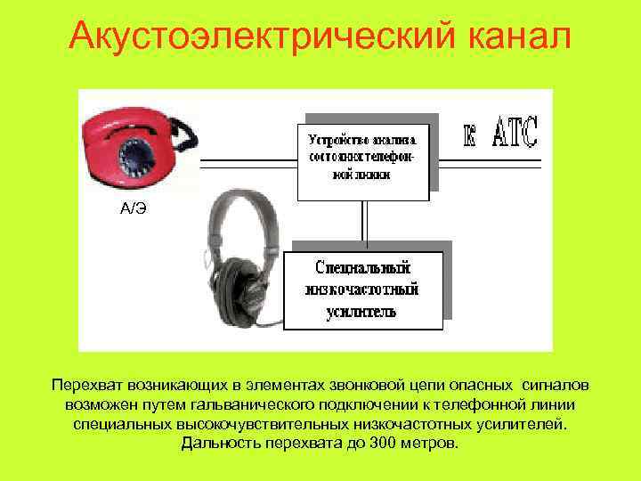 Какие средства защиты информации от несанкционированных воздействий имеются в ос windows