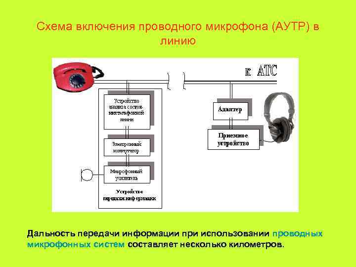  Схема включения проводного микрофона (АУТР) в     линию Дальность передачи