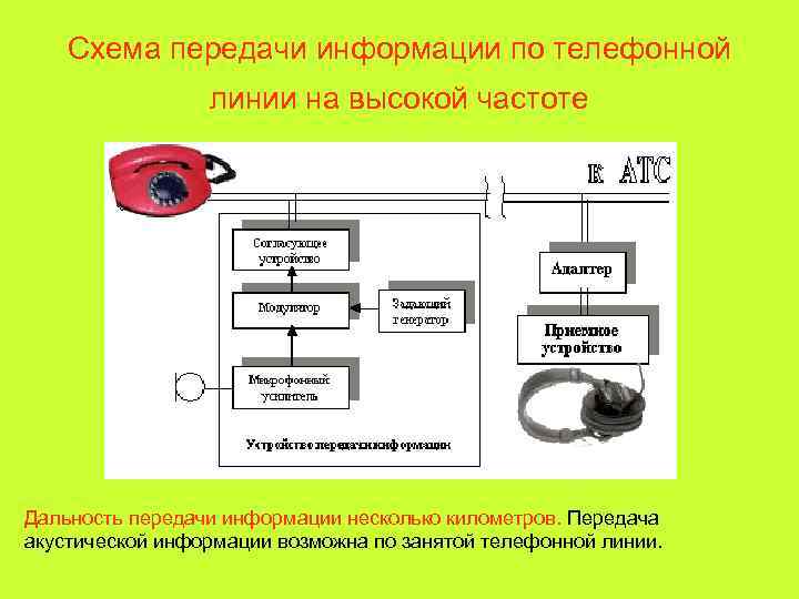   Схема передачи информации по телефонной    линии на высокой частоте