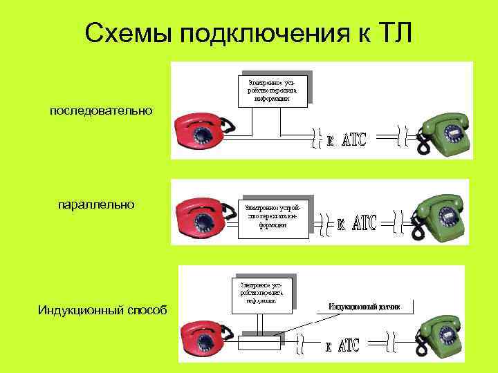  Схемы подключения к ТЛ  последовательно  параллельно Индукционный способ 