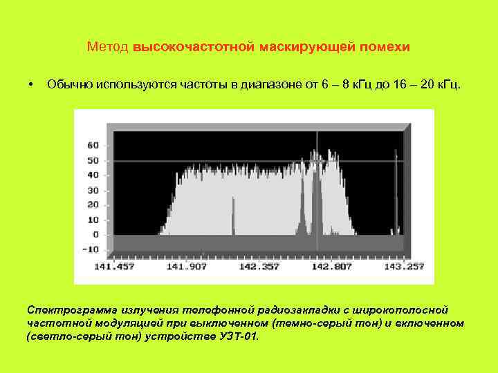   Метод высокочастотной маскирующей помехи  •  Обычно используются частоты в