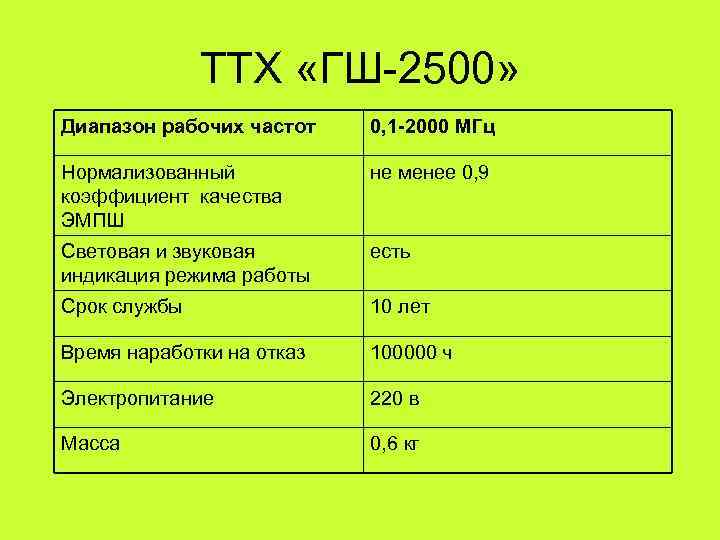     ТТХ «ГШ-2500» Диапазон рабочих частот 0, 1 -2000 МГц Нормализованный