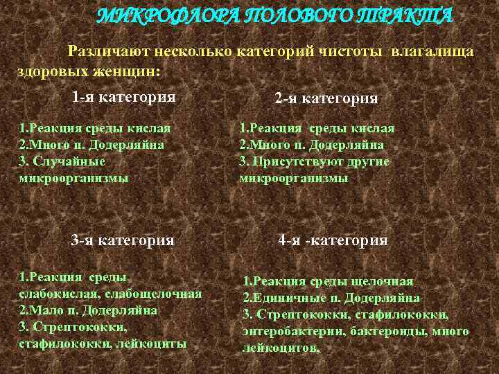 МИКРОФЛОРА ПОЛОВОГО ТРАКТА Различают несколько категорий чистоты влагалища здоровых женщин: 1 -я категория 2