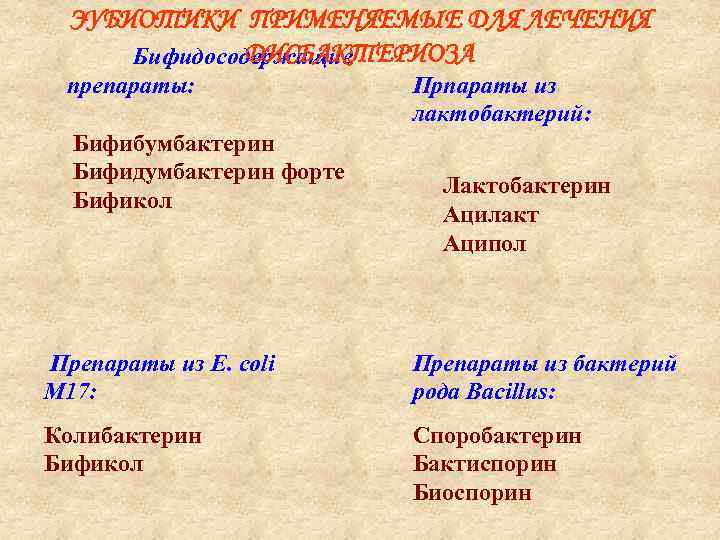 ЭУБИОТИКИ ПРИМЕНЯЕМЫЕ ДЛЯ ЛЕЧЕНИЯ ДИСБАКТЕРИОЗА Бифидосодержащие препараты: Бифибумбактерин Бифидумбактерин форте Бификол Прпараты из лактобактерий: