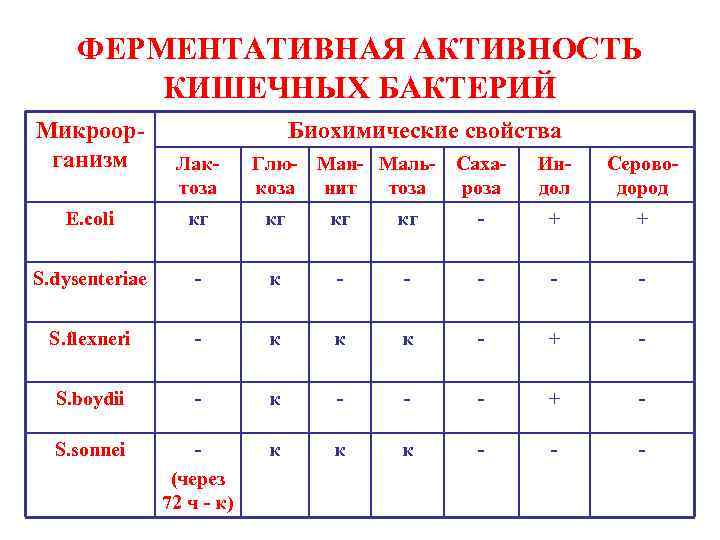 Схема кауфмана уайта микробиология