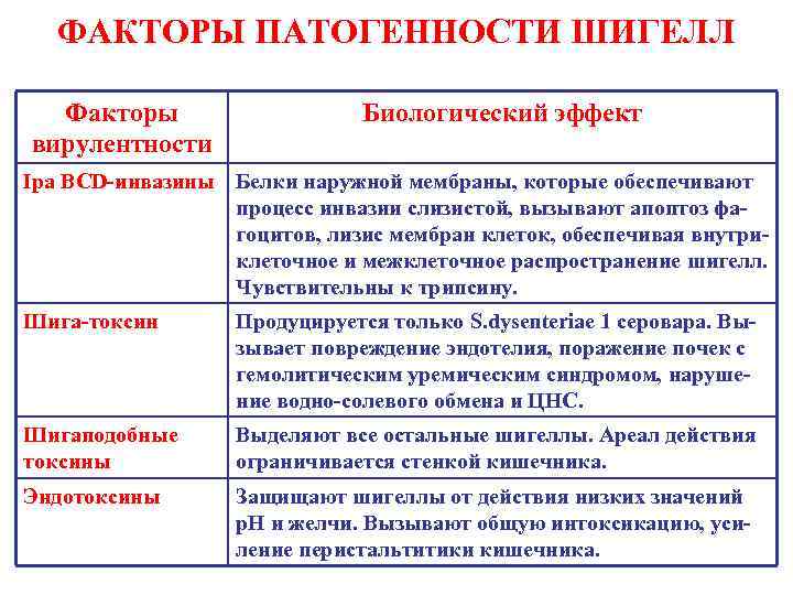 Сп группа патогенности