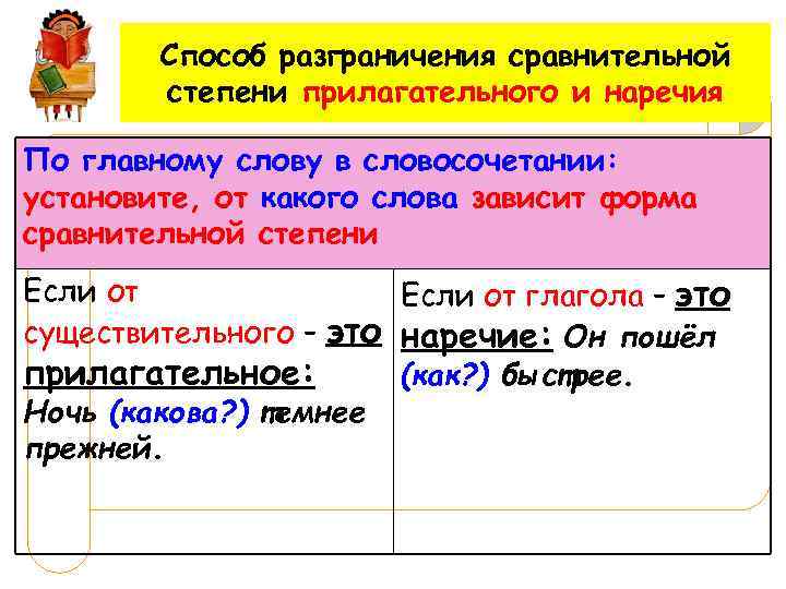   Способ разграничения сравнительной   степени прилагательного и наречия По главному слову