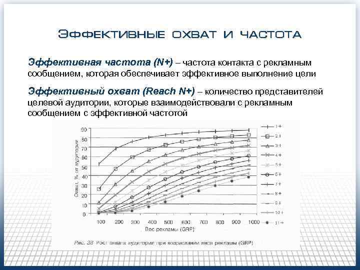 Информационная частота. Эффективная частота. Эффективная частота медиапланирование. Как рассчитать охват целевой аудитории. Матрица Остроу и эффективная частота.