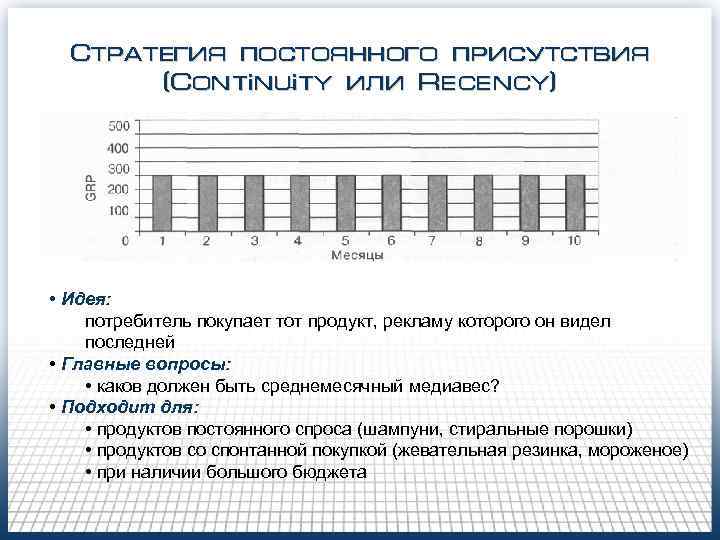 Стратегия постоянного присутствия (Continuity или Recency) • Идея: потребитель покупает тот продукт, Стратегия постоянного присутствия (Continuity или Recency) • Идея: потребитель покупает тот продукт,