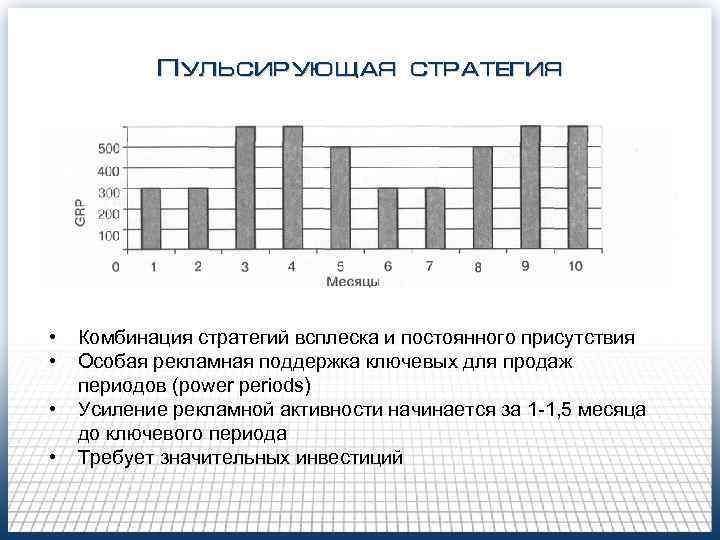 Пульсирующая стратегия • Комбинация стратегий всплеска и постоянного присутствия • Пульсирующая стратегия • Комбинация стратегий всплеска и постоянного присутствия •