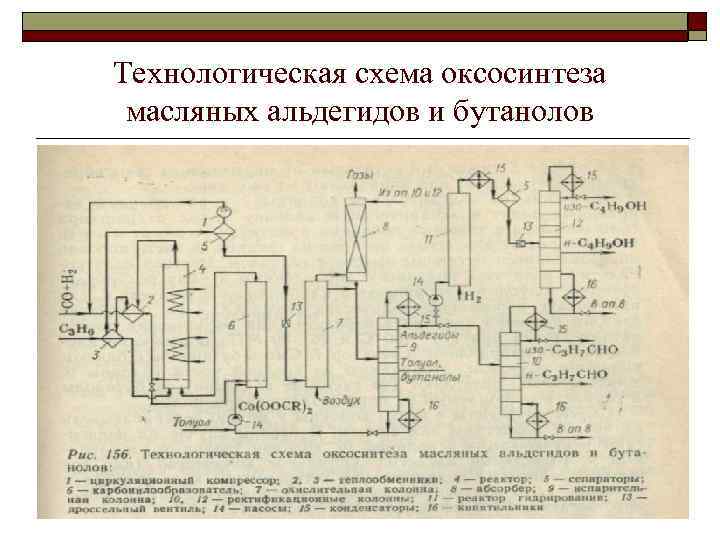 Технологическая схема бутанола