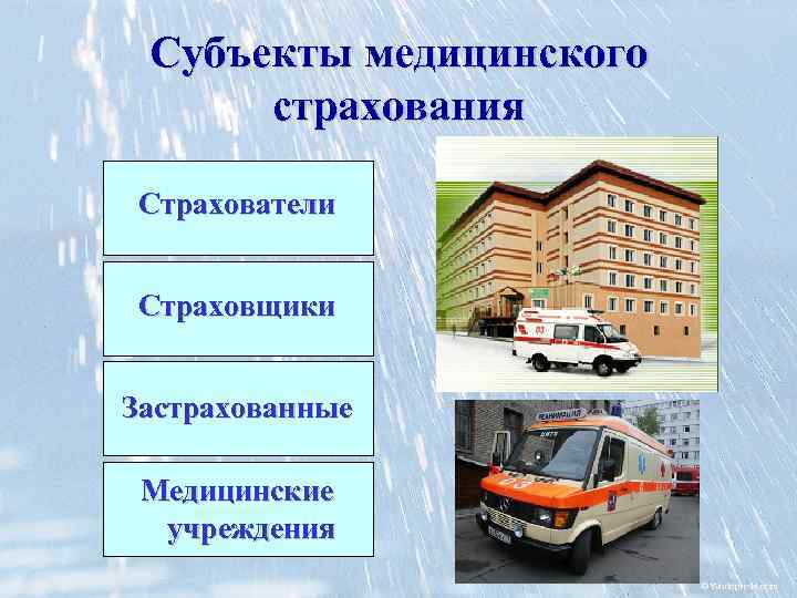 Субъекты медицинского страхования Страхователи Страховщики Застрахованные Медицинские учреждения 