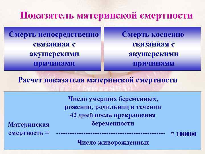 Показатель материнской смертности Смерть непосредственно связанная с акушерскими причинами Смерть косвенно связанная с акушерскими