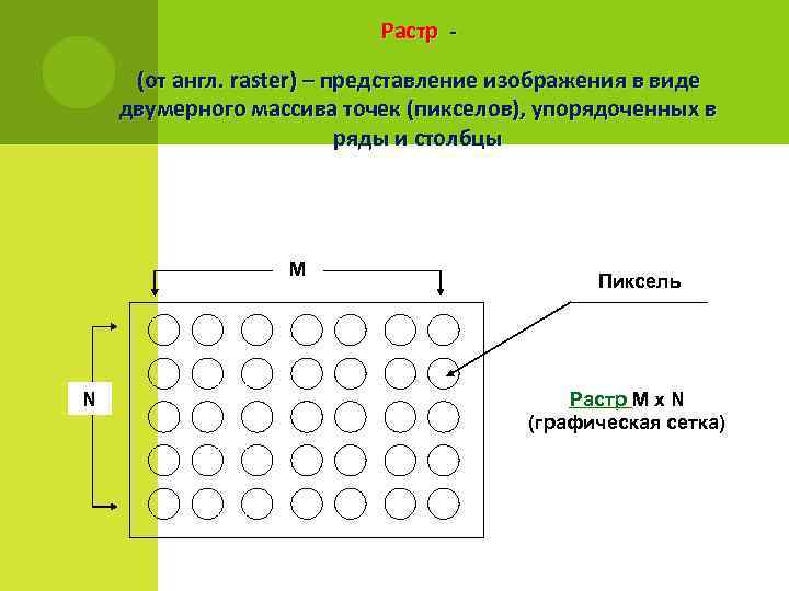       Растр -  (от англ. raster) – представление