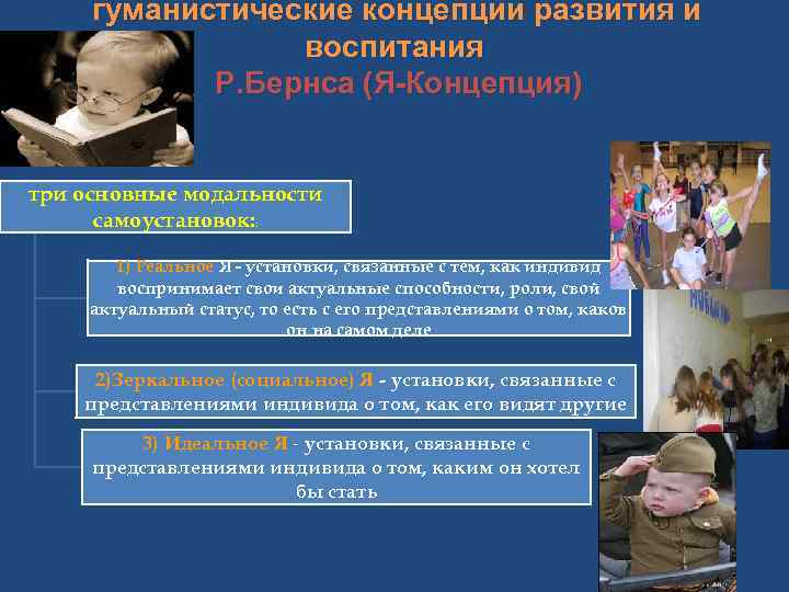  гуманистические концепции развития и   воспитания   Р. Бернса (Я-Концепция) 