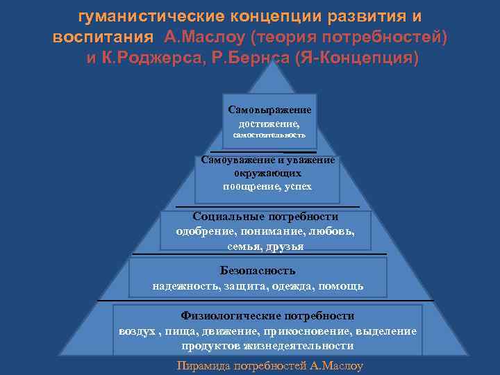 Гуманистические ориентиры музыкально воспитательной системы схема