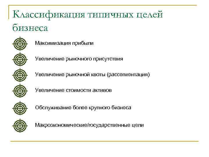 Классификация типичных целей бизнеса Максимизация прибыли  Увеличение рыночного присутствия  Увеличение рыночной квоты