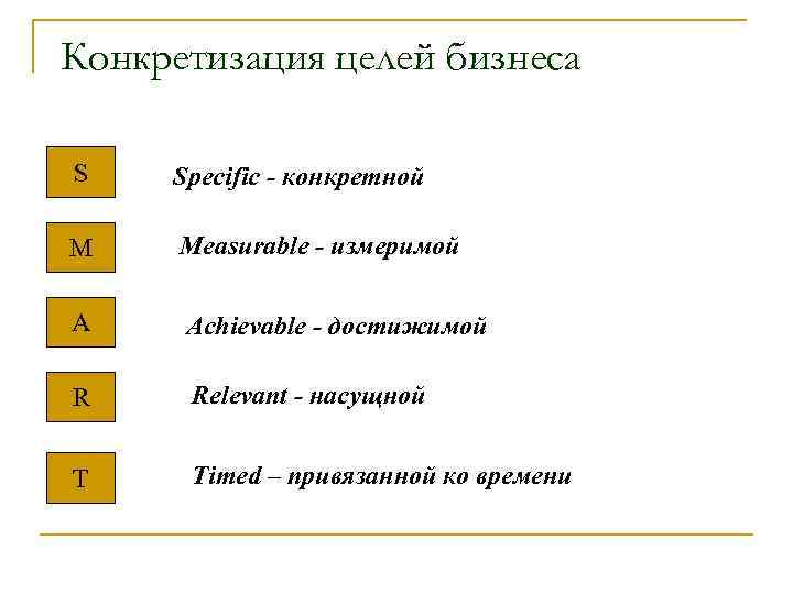 Конкретизация целей бизнеса S  Specific - конкретной M Measurable - измеримой A Achievable