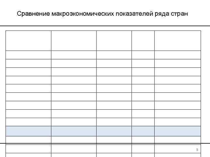 Сравнение макроэкономических показателей ряда стран     5 