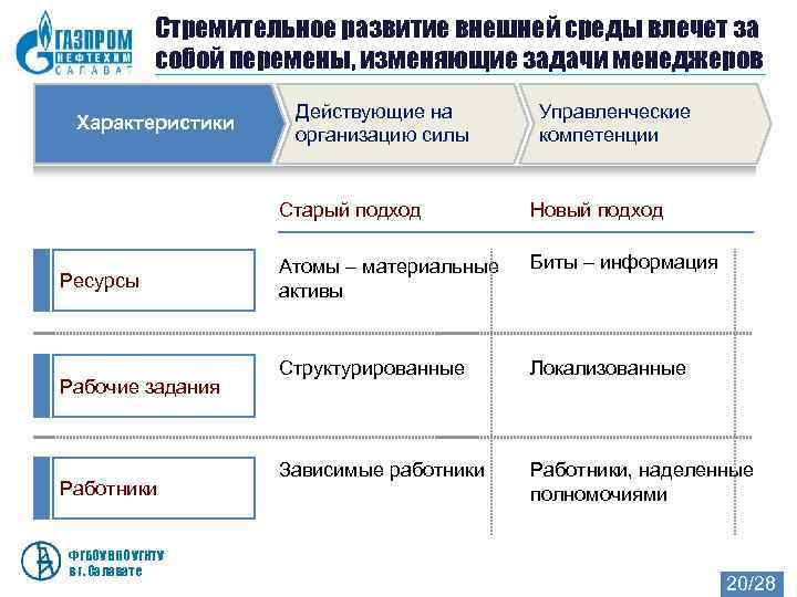    Стремительное развитие внешней среды влечет за   собой перемены, изменяющие