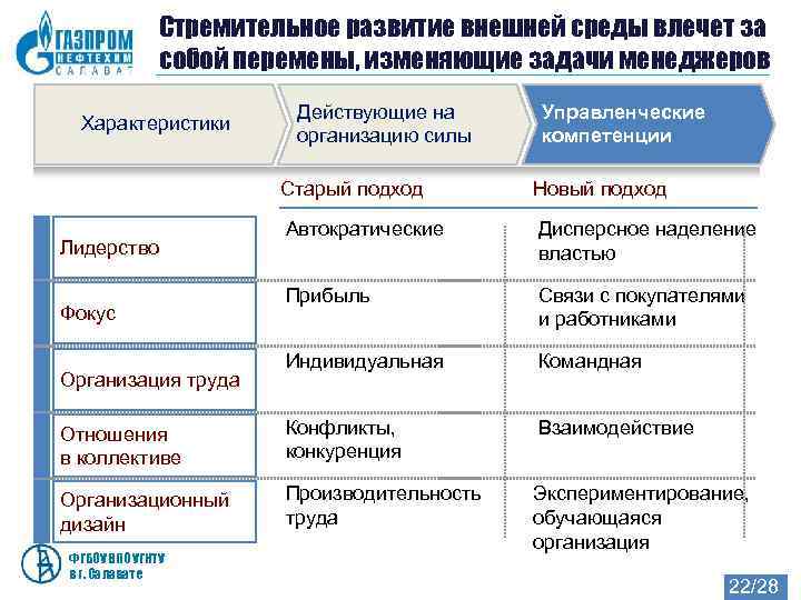    Стремительное развитие внешней среды влечет за    собой перемены,