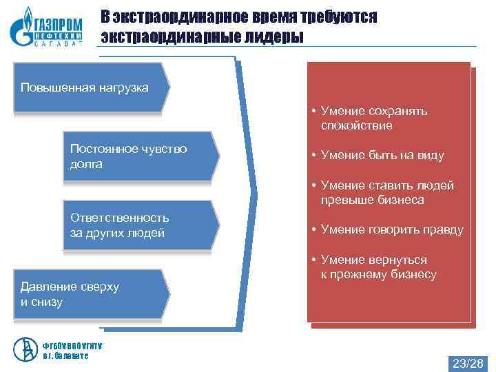    В экстраординарное время требуются   экстраординарные лидеры Повышенная нагрузка 