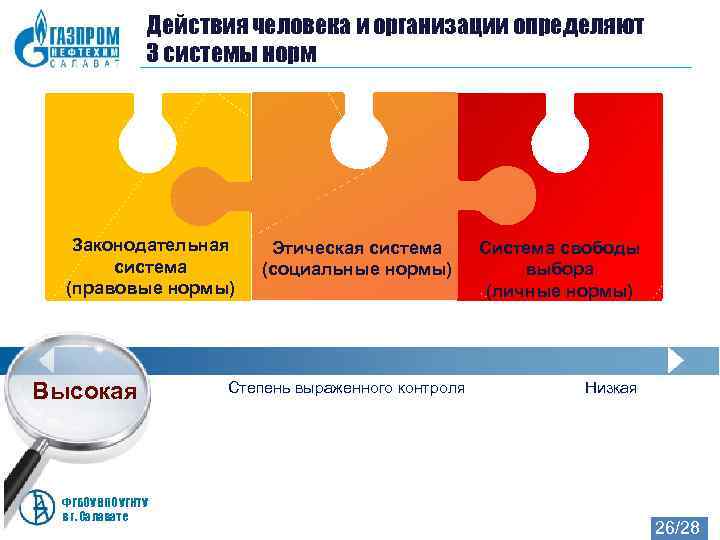     Действия человека и организации определяют    3 системы
