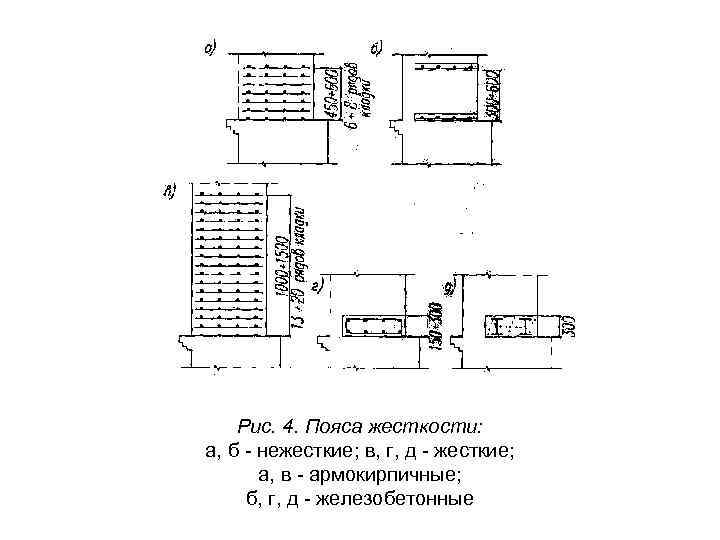   Рис. 4. Пояса жесткости: а, б  нежесткие; в, г, д 
