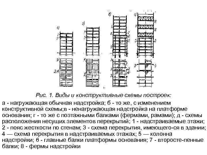 Тип конструктивной схемы