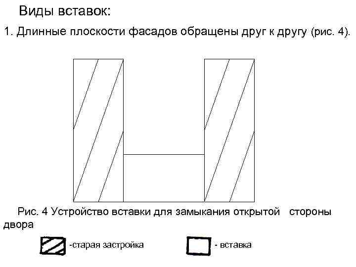  Виды вставок: 1. Длинные плоскости фасадов обращены друг к другу (рис. 4). 