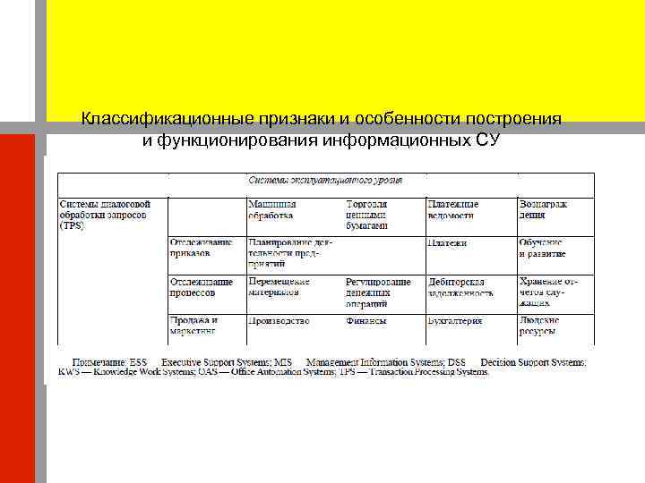 Классификационные признаки и особенности построения  и функционирования информационных СУ 