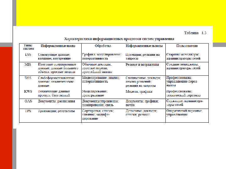 Классификационные признаки и особенности построения  и функционирования информационных СУ 