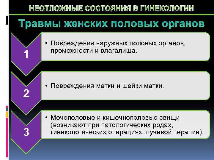   НЕОТЛОЖНЫЕ СОСТОЯНИЯ В ГИНЕКОЛОГИИ Травмы женских половых органов   • Повреждения