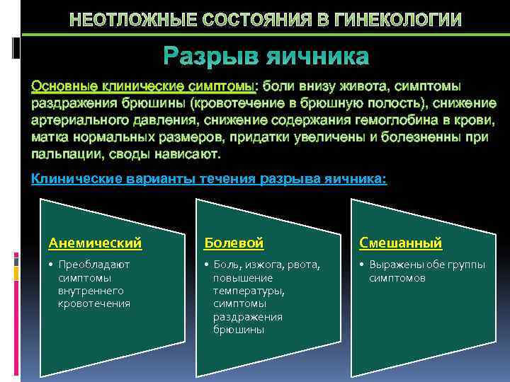 Неотложная помощь в гинекологии презентация