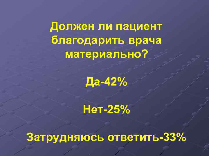   Должен ли пациент  благодарить врача материально?  Да-42%   Нет-25%