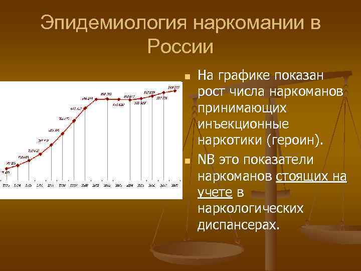 Эпидемиология наркомании в   России   n  На графике показан 