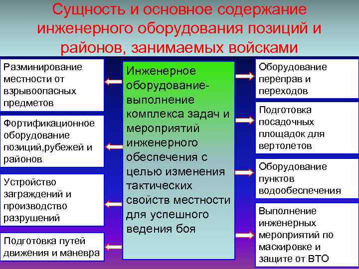 Какая позиция правильно характеризует сущность плана