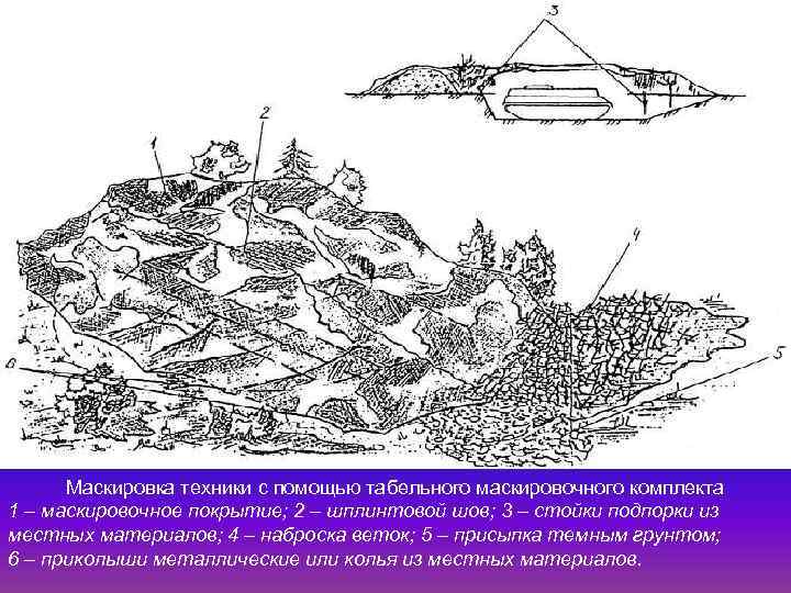 План комплексной маскировки