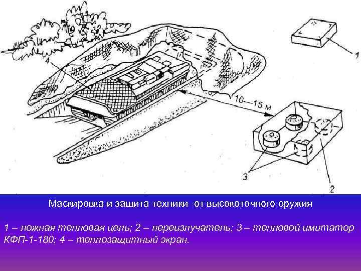 План комплексной маскировки объекта