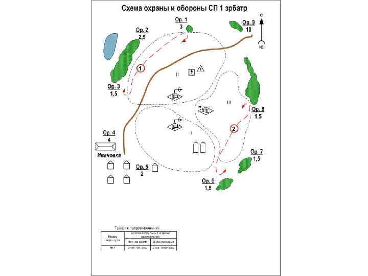 Схема охраны и обороны