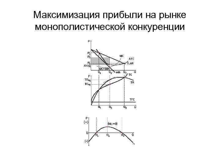 Максимизация прибыли на рынке монополистической конкуренции 
