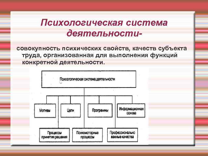 Психологическая характеристика трудовой деятельности. Структура трудовой деятельности психология труда. Психологическая структура трудовой профессиональной деятельности. Психологическая система деятельности. Психическая система.