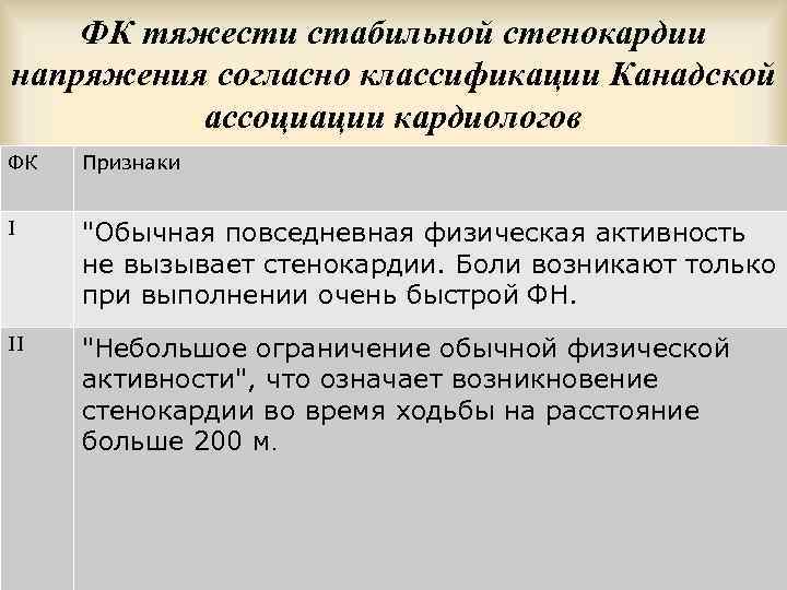   ФК тяжести стабильной стенокардии напряжения согласно классификации Канадской  ассоциации кардиологов ФК
