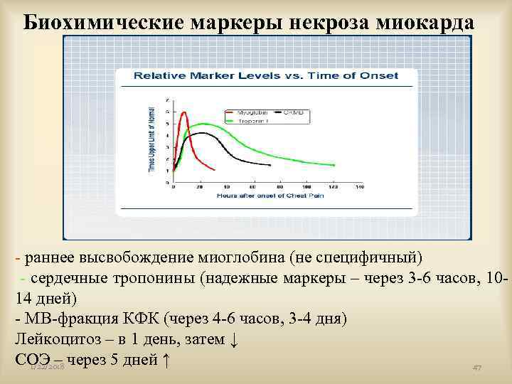 Биохимические маркеры некроза миокарда - раннее высвобождение миоглобина (не специфичный) - сердечные тропонины (надежные