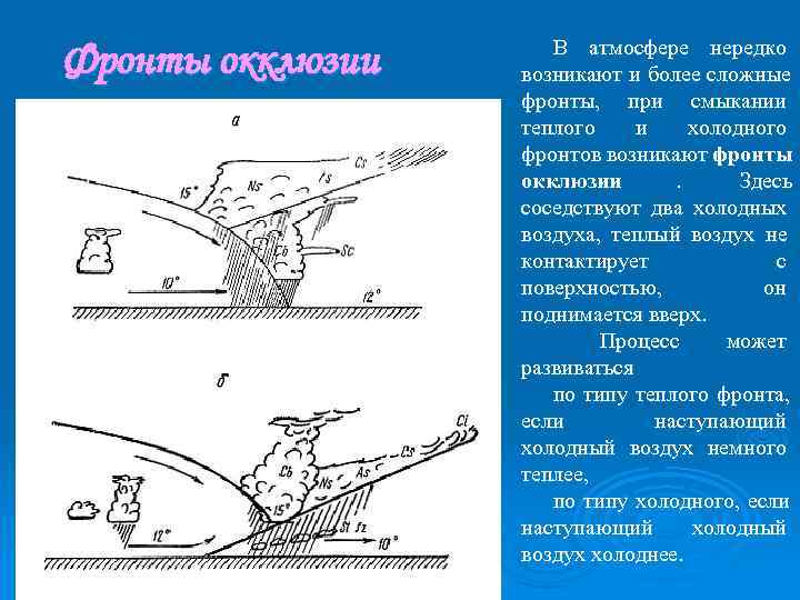 Фронт окклюзии схема